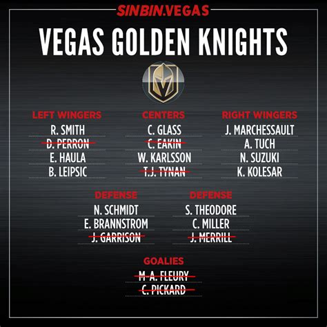 vegas golden knights lineup tonight.